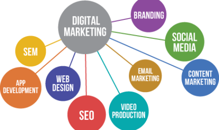 Definitive Guide to Digital Marketing